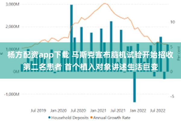 杨方配资app下载 马斯克宣布脑机试验开始招收第二名患者 首个植入对象讲述生活巨变