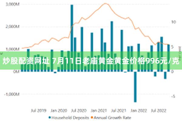 炒股配资网址 7月11日老庙黄金黄金价格996元/克