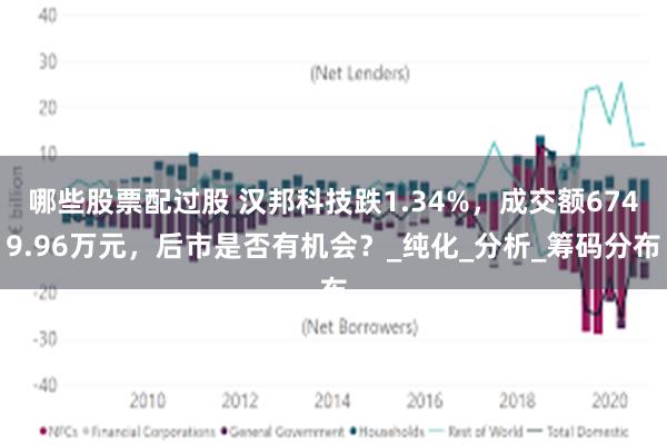 哪些股票配过股 汉邦科技跌1.34%，成交额6749.96万