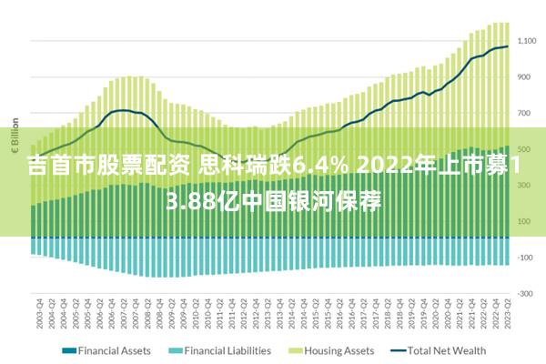 吉首市股票配资 思科瑞跌6.4% 2022年上市募13.88