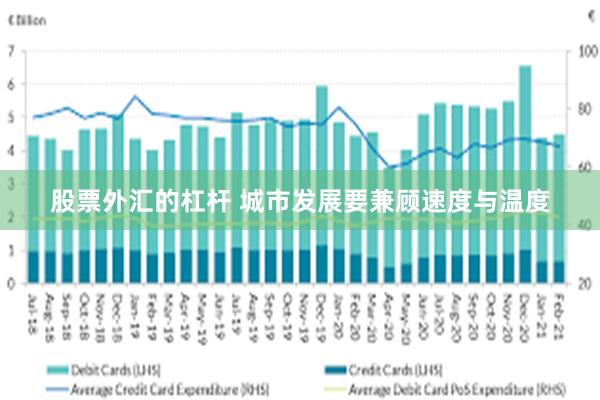 股票外汇的杠杆 城市发展要兼顾速度与温度