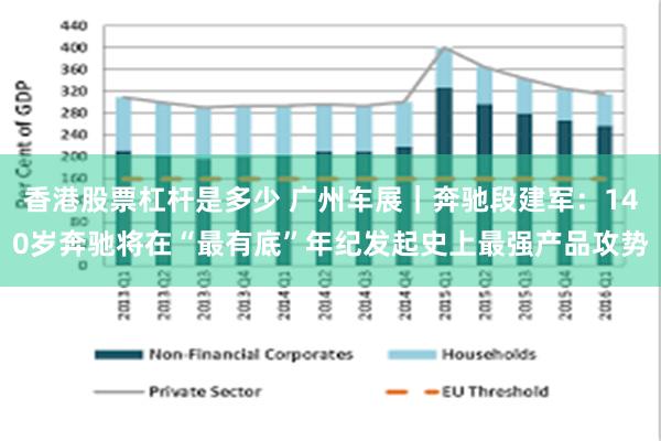 香港股票杠杆是多少 广州车展|奔驰段建军:140岁奔驰将在“最有底”年纪发起史上最强产品攻势