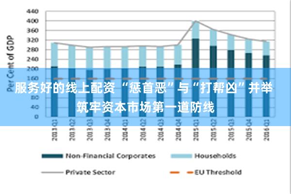 服务好的线上配资 “惩首恶”与“打帮凶”并举 筑牢资本市场第
